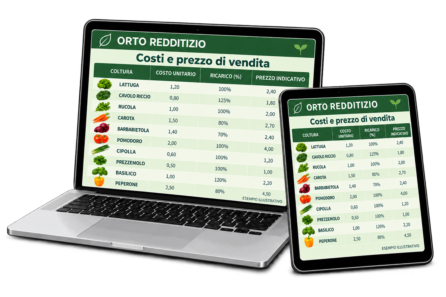 Scheda dei costi e del prezzo di vendita su computer e tablet